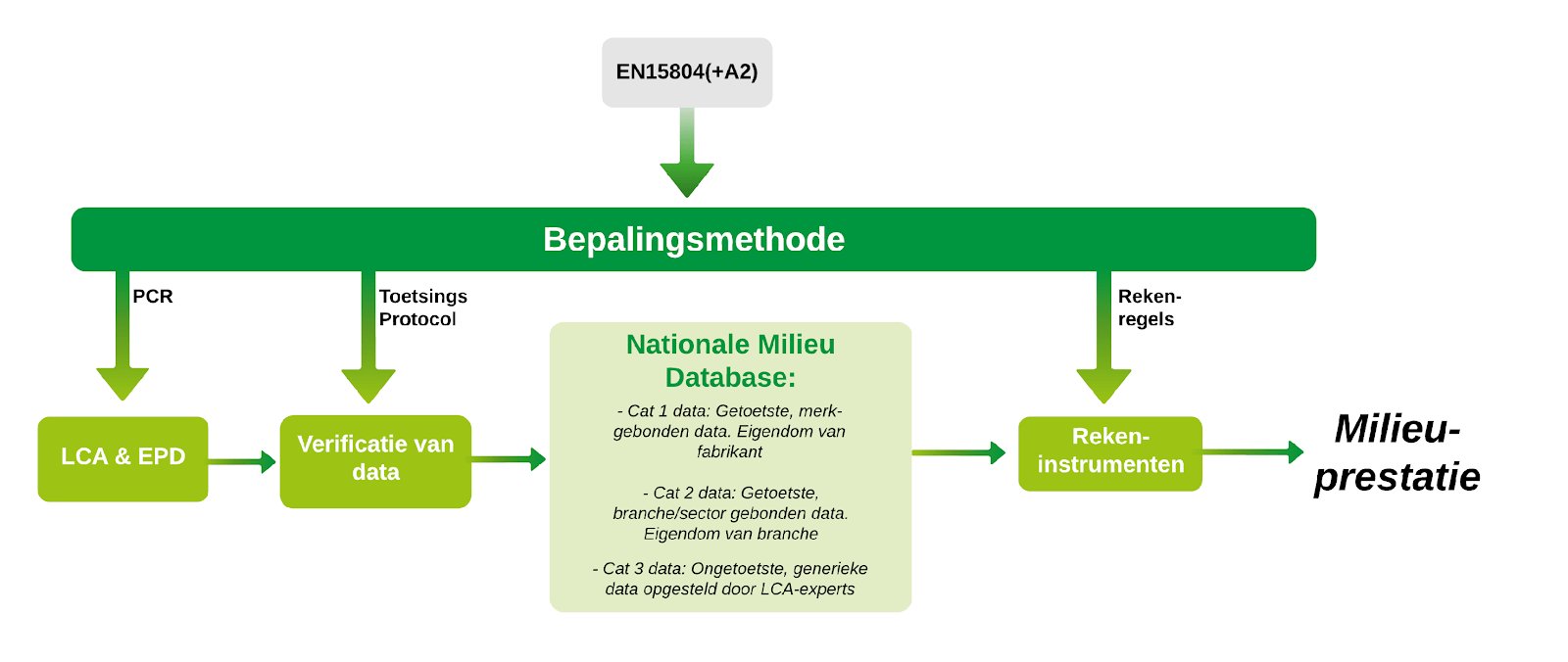 Innovatiemanager St. NMD voor GWW en B&U